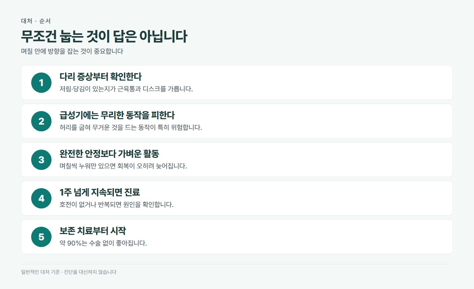 허리 통증 대처 순서. 다리 증상이 있는지 먼저 확인, 급성기에는 무리한 동작 피하기, 완전한 침상 안정보다 가벼운 활동 유지, 통증이 1주 넘게 지속되면 진료, 진단 후 보존 치료부터 시작