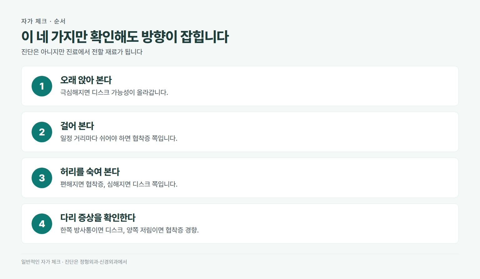 허리 통증 자가 체크 순서. 오래 앉아 있을 때 통증 변화 확인, 걸을 때 일정 거리에서 쉬어야 하는지 확인, 허리를 숙일 때 편해지는지 심해지는지 확인, 다리 증상이 한쪽인지 양쪽인지 확인