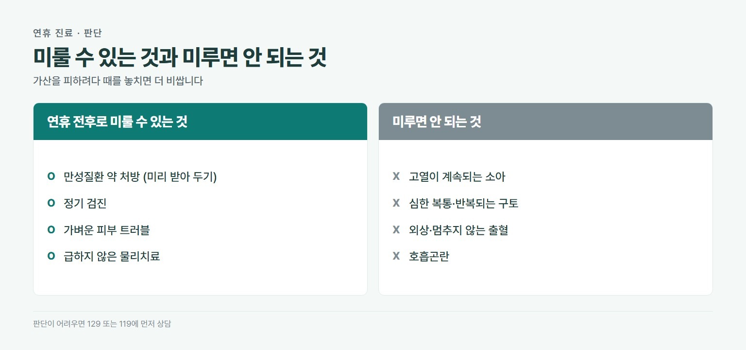 명절 진료 판단. 연휴 전이나 후로 미룰 수 있는 것은 만성질환 약 처방, 정기 검진, 가벼운 피부 트러블, 미뤄도 되는 물리치료. 미루면 안 되는 것은 고열이 지속되는 소아, 심한 복통과 구토, 외상과 출혈, 호흡곤란