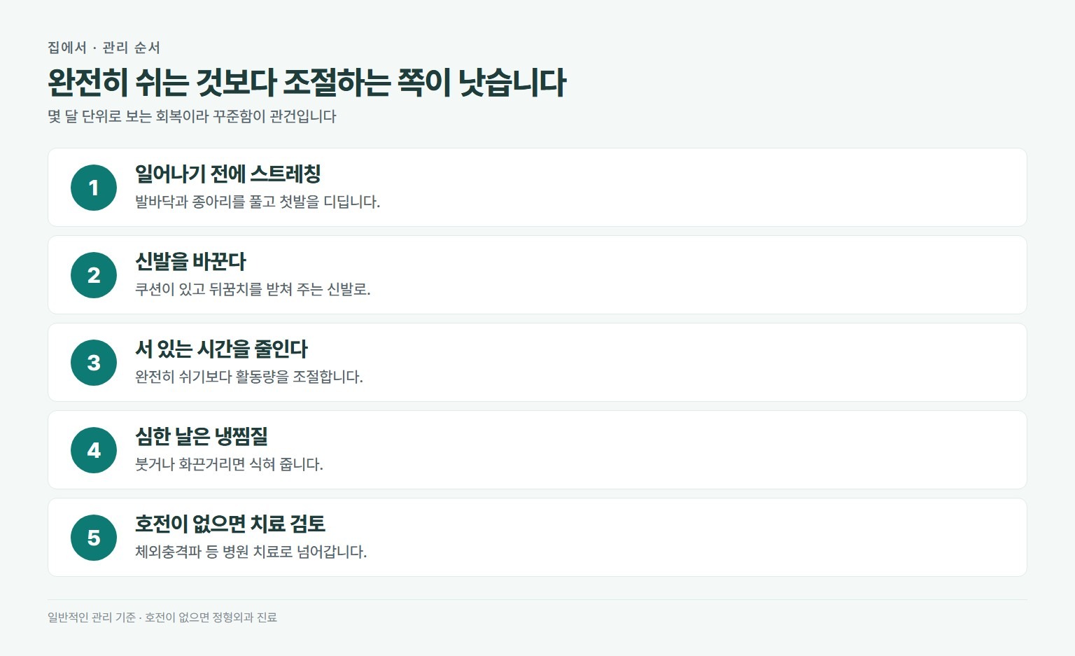 족저근막염 집에서 관리 순서. 아침에 일어나기 전 발바닥과 종아리 스트레칭, 쿠션이 있는 신발로 교체, 오래 서 있는 시간 줄이기, 통증이 심한 날은 냉찜질, 몇 달 이어도 호전 없으면 체외충격파 등 치료 검토