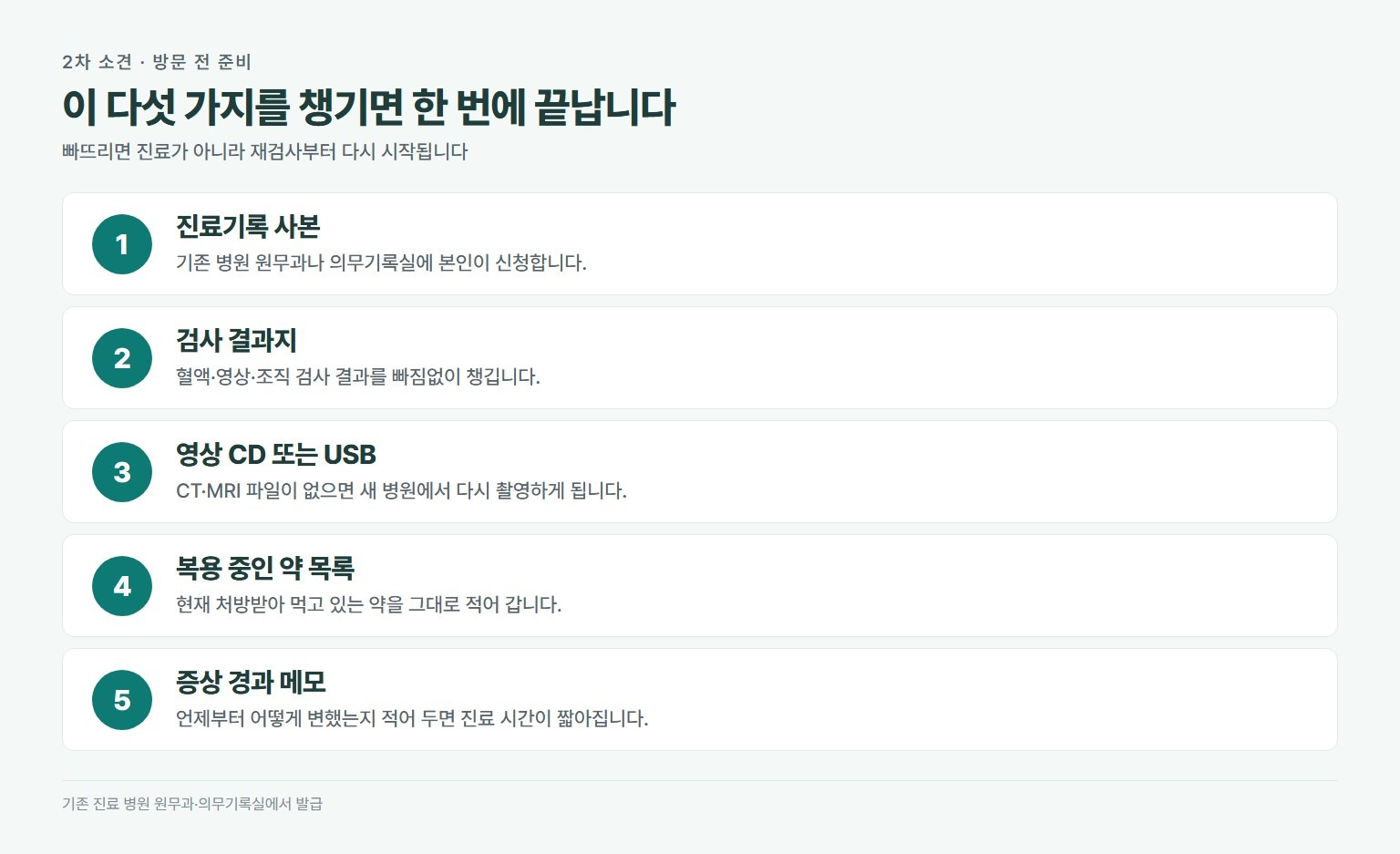 세컨드 오피니언 방문 전 준비물 다섯 가지. 진료기록 사본, 검사 결과지, 영상 CD 또는 USB, 복용 약 목록, 증상 경과 메모 순서
