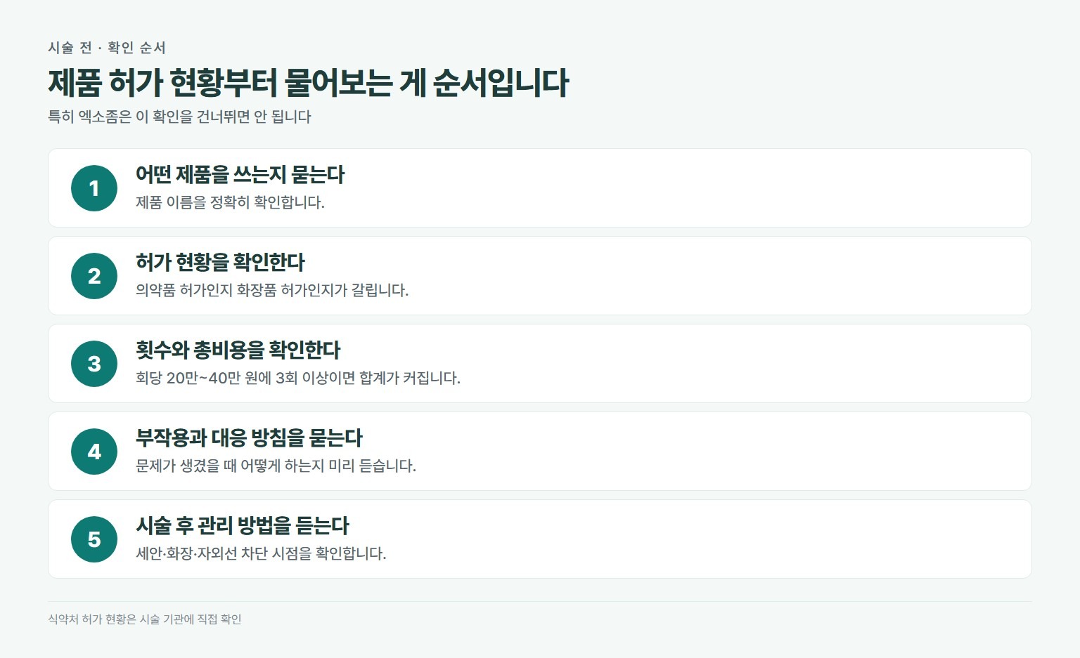스킨부스터 시술 전 확인 순서. 어떤 제품을 쓰는지 이름 확인, 그 제품의 허가 현황 확인, 필요한 횟수와 총비용 확인, 부작용과 대응 방침 확인, 시술 후 관리 방법 확인